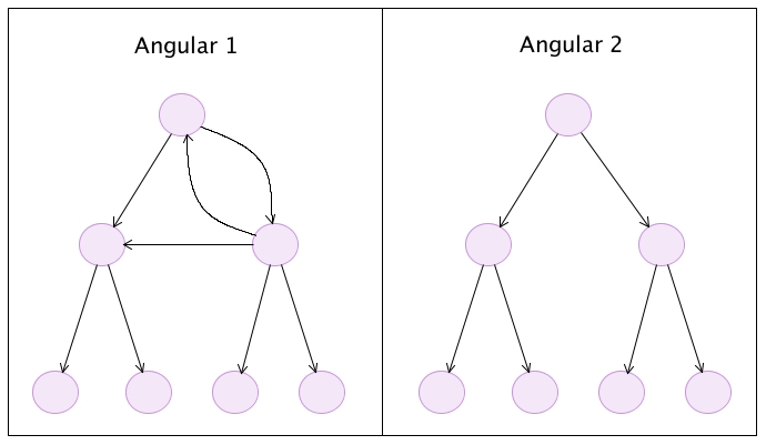 File Structure