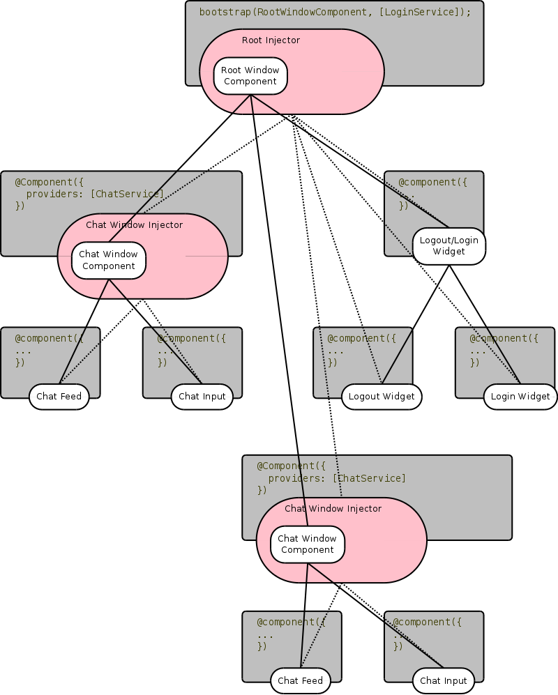 Image of a Component Tree, and a DI Tree